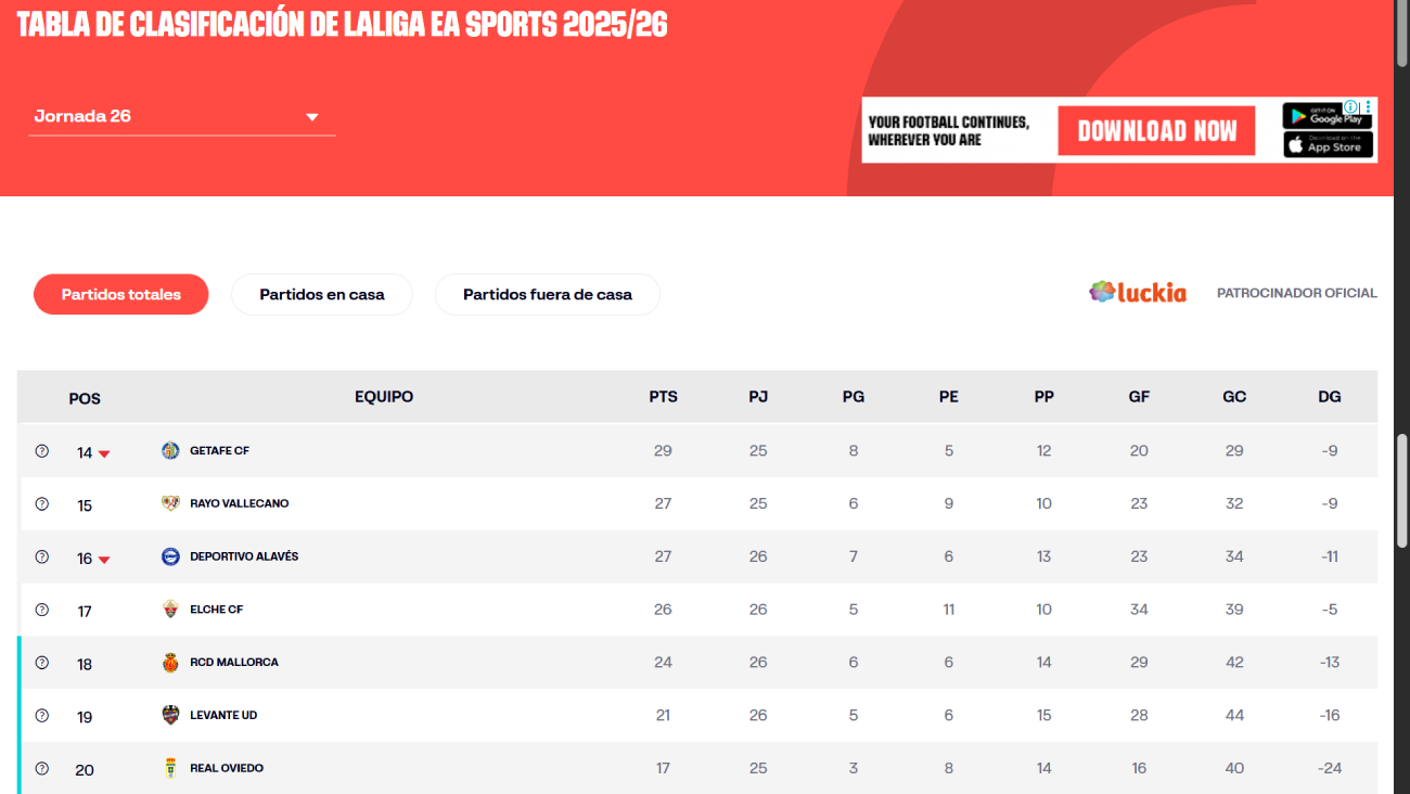 Así está la pelea por el descenso en LaLiga: jornada 26