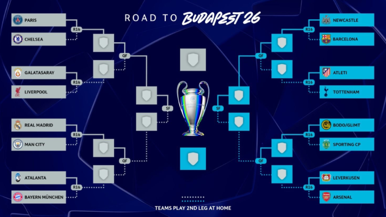 Cuadro final de la Champions League 2025-26. Fuente: UEFA