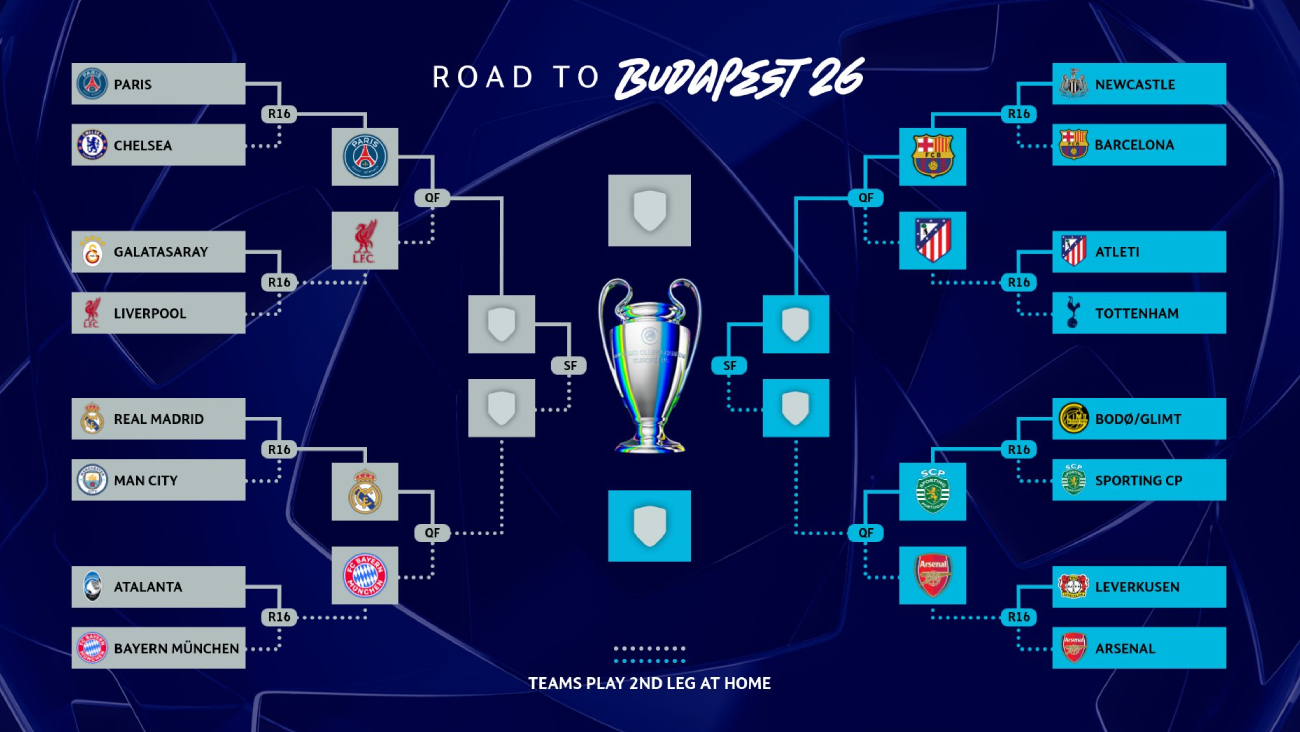 Cuartos de Champions: cuándo y a qué hora juegan Atlético, Barça y Real Madrid
